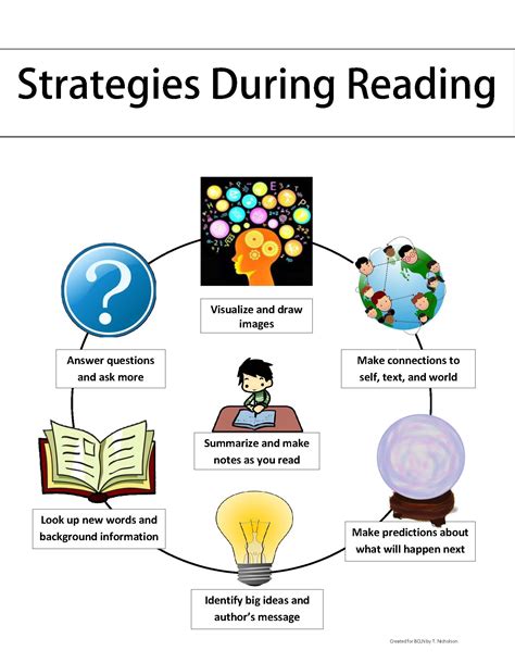 13 Strategies During Reading Strategies During Reading