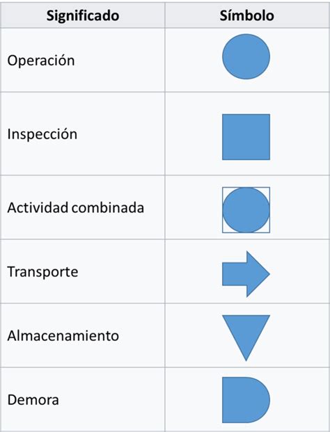 Qué Es Y Cómo Hacer Un Diagrama De Flujo