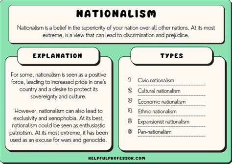 All 14 Types Of Nationalism 2024