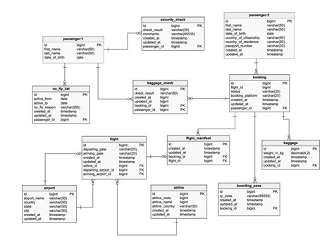 Tips For A Good Er Diagram Layout Vertabelo Database Modeler Vrogue