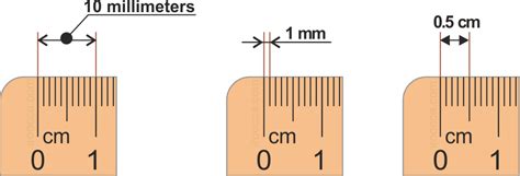 How To Measure A Metric Ruler