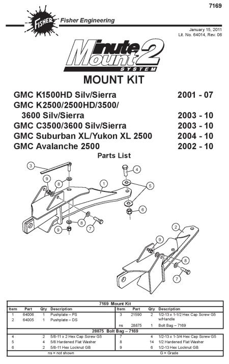 New Fisher Minute Mount 1 And 2 Plow Frame Mounts — Boondocker Equipment