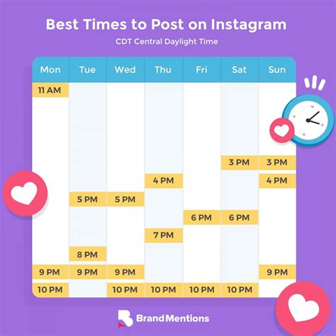 Best Time To Post On Instagram In 2022 A 22 Million Posts Research