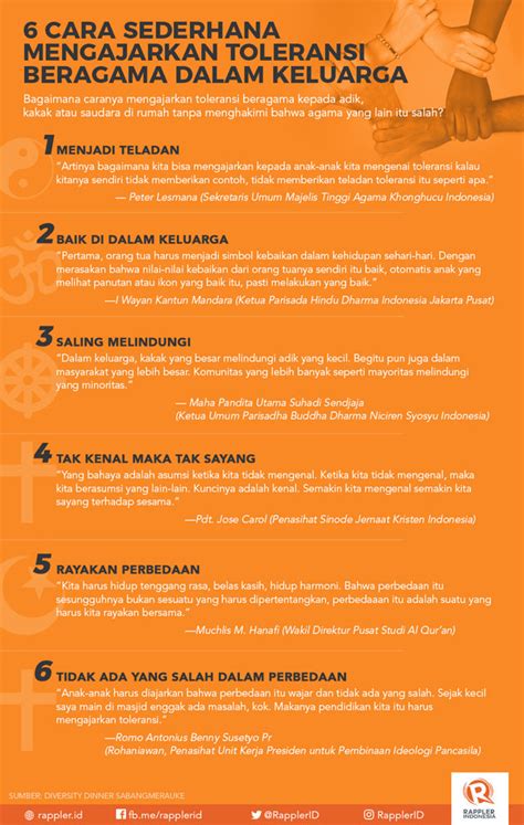 Akta kanun acara jenayah 1976 pdf; Cara Menghormati Agama Lain