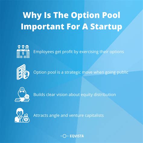 Start Up Employee Equity Pool Or Option Pool Eqvista