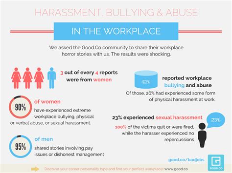 sexual harassment … how does it keep working in the workplace i o advisory services