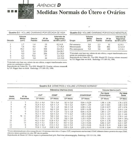 Qual O Tamanho E Volume Normal Dos Ovarios