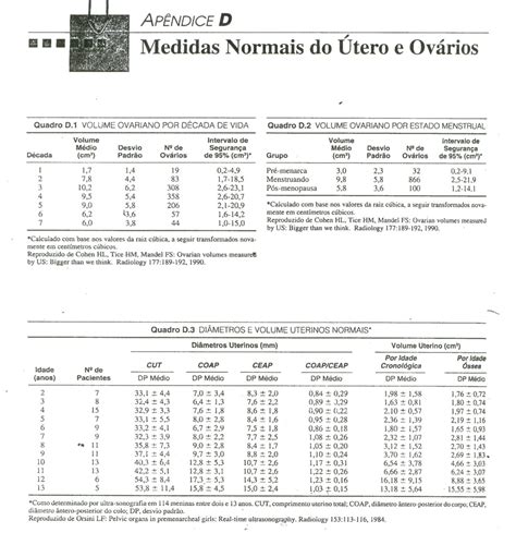 Medidas Normais de Útero e Ovários Visão Radiológica