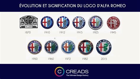 Le Logo Dalfa Romeo Origine Signification Et Evolution Creads