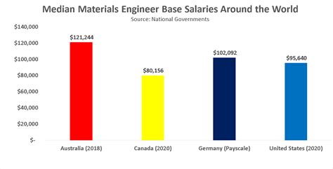 become a materials engineer in 2021 salary jobs forecast