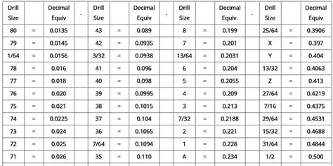 Drilling Reference Guide Drill Bits Reviews