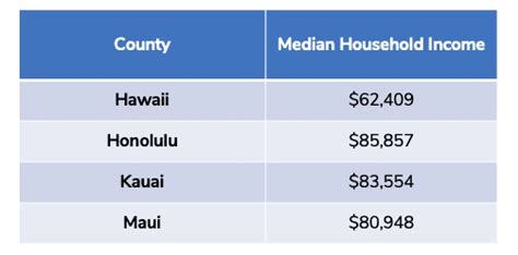 The True Cost Of The Hawaiian Dream Time Value Millionaire