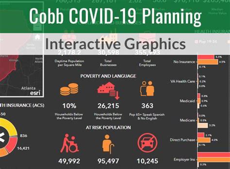 Covid 19 Updates Cobb County Georgia