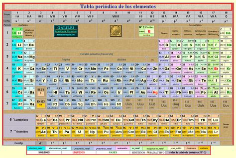 Físico Química Los Metales Alcalinos