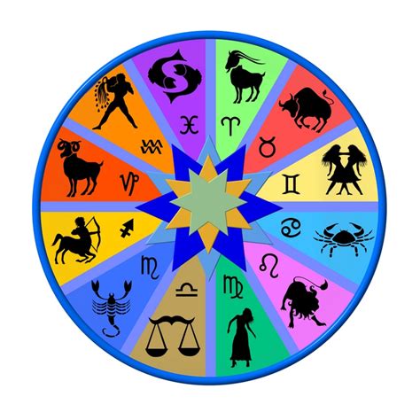Greek Names Of The Zodiac Signs Greek Astronomy