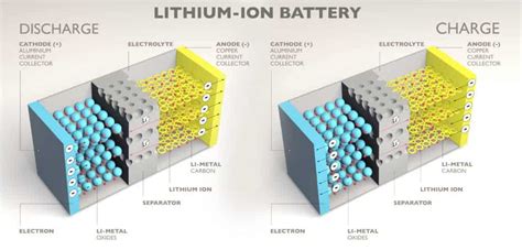 5 Key Differences Between Flow Batteries And Lithium Ion Batteries Energylink