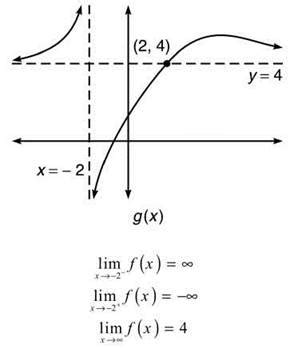 X = a and x = b. LIMITS INVOLVING INFINITY