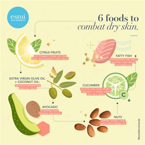 6 Foods To Combat Dry Skin Esmi Skin Minerals