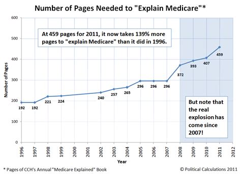 How To Appeal Timely Filing With Medicare