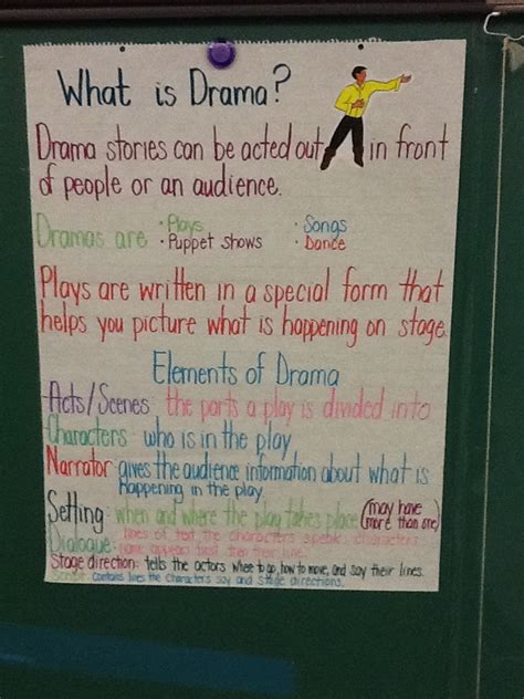 Anchor Chart For Elements Of Drama Teaching Learning