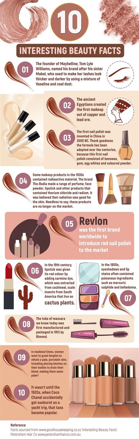10 Interesting Beauty Facts Visually