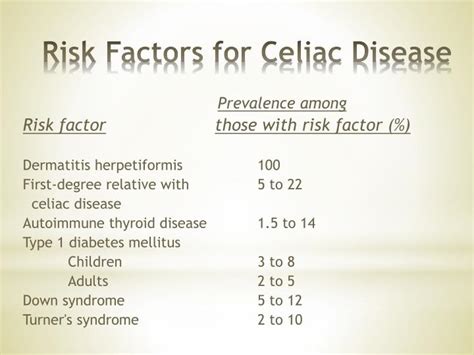 Ppt Celiac Disease Powerpoint Presentation Id2272240