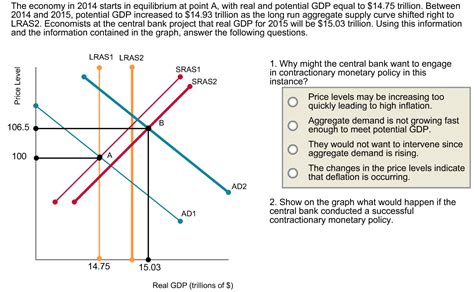 Solved The economy in 2014 starts in equilibrium at point A, | Chegg.com