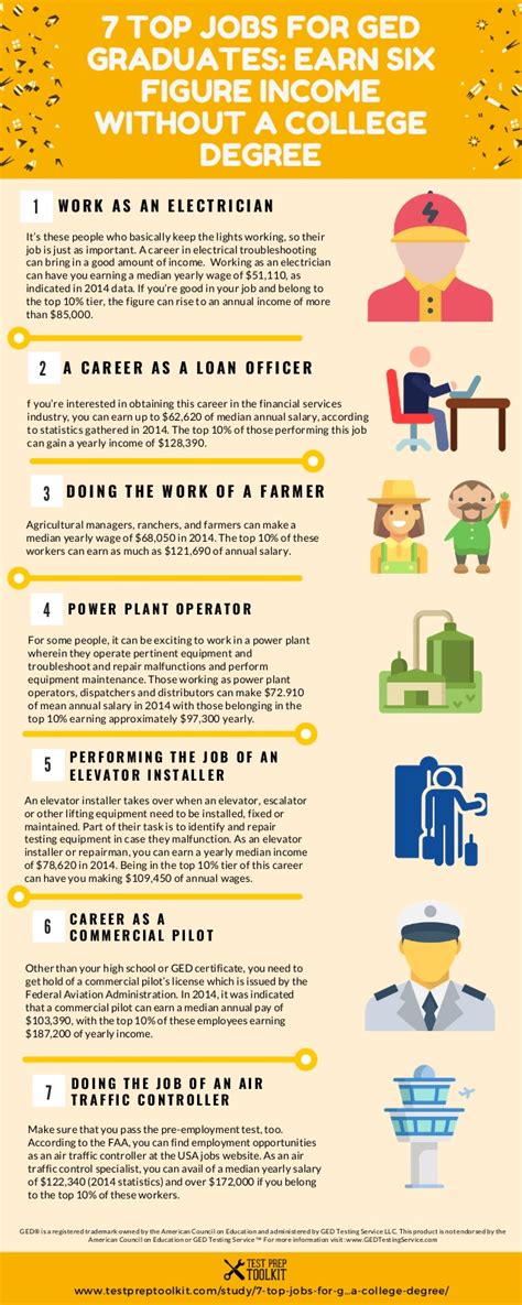 For the best experience, please use a laptop or desktop computer. 7 Top Jobs For GED Graduates: Earn Six Figure Income ...