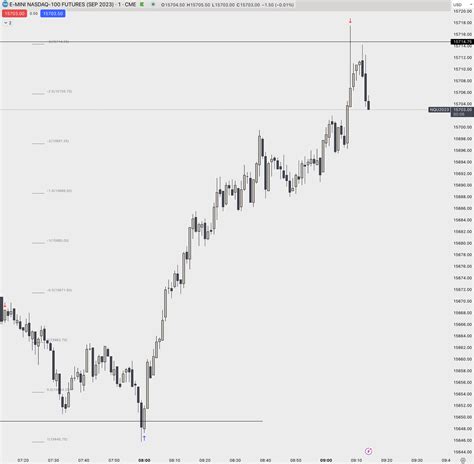 Chad on Twitter: "$NQ No news Friday, 8:00 soup executions. https://t