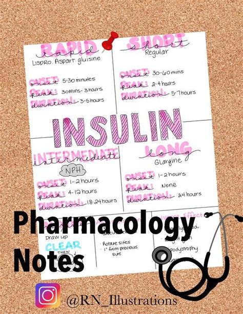 Insulin Pharmacology Nursing Notes Etsy Nursing School Notes