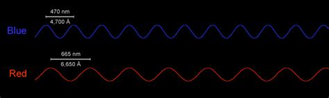 Wavelength Of Blue And Red Light Center For Science Education