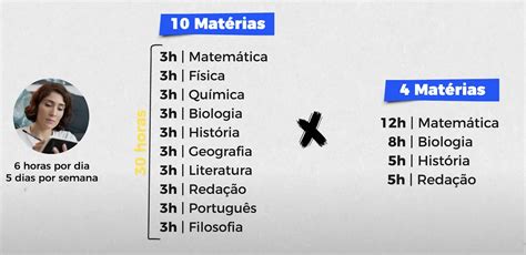 Quantas Materias Tem O 9 Ano