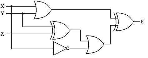 Digital Circuits, Boolean Expressions, and Truth Tables