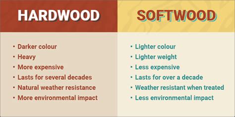 Hardwood Vs Softwood — Whats The Difference And Which Is Best For The