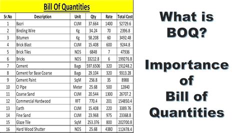 4 фразы в 3 тематиках. What is BOQ ? | Importance of Bill of quantities. - YouTube