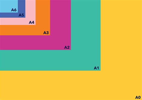 Paper Size Chart Guide To Sizes A0 A1 A2 A3 A4 A5 A6