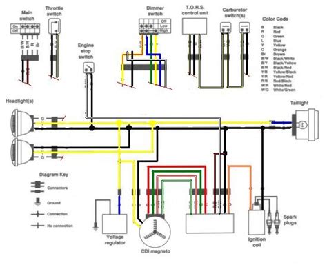 Yamaha rd250 rd350 ds7 r5c electrical system service guide wiring diagrams here. Wiring Diagram For Yamaha Big Bear 400 - Wiring Diagram Schemas