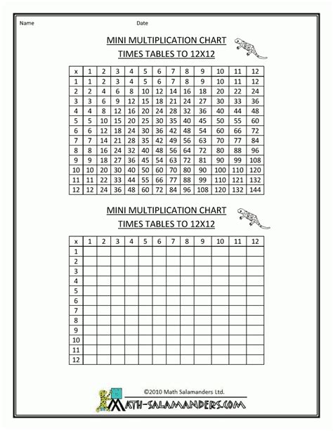 Mini Multiplication Table Printable