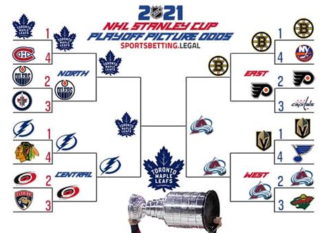 View 29 Nhl Playoffs Seeding 2021 Colouriconicbox