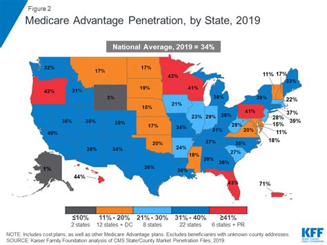 A Dozen Facts About Medicare Advantage In 2019 Kff