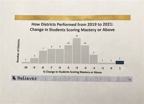 Leap 2025 Results Natchitoches Parish Journal