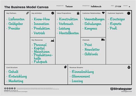 Business Model Canvas Vorlage Management And Leadership