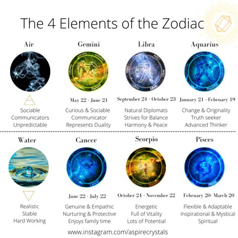 What Are The 4 Elements Of The Zodiac Aspirecrystals