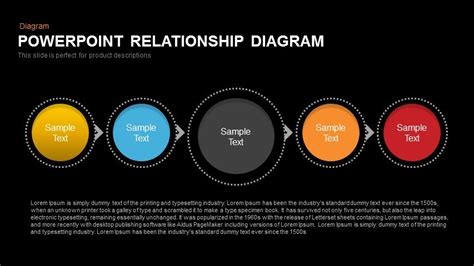 Relationship Diagram Powerpoint Template And Keynote Slide