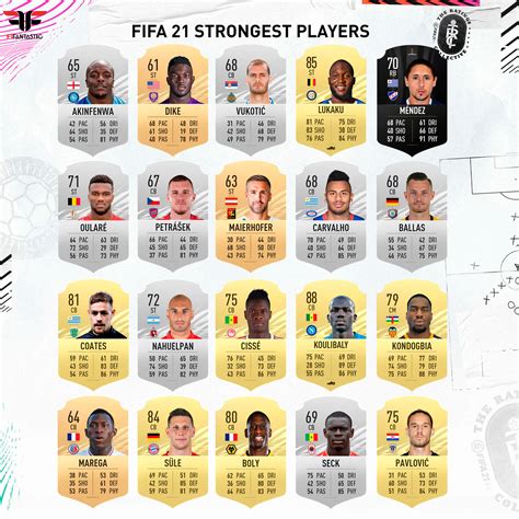 Os 20 melhores jogadores da liga no… a lista dos dez jogadores mais bem… as melhores imagens da final feminina de… Los jugadores más fuertes de FIFA 21 - FIFAntastic