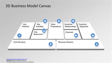 Clean Business Model Canvas Powerpoint Template Slidemodel Images