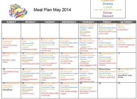 From Cup To Cup Meal Plan For The Month Of May