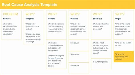 Root Cause Analysis Report Template Awesome Root Cause Analysis