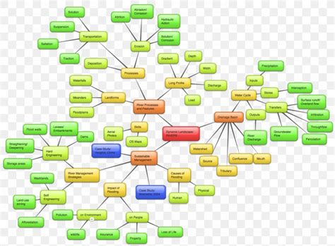Physical Geography General Certificate Of Secondary Education Mind Map