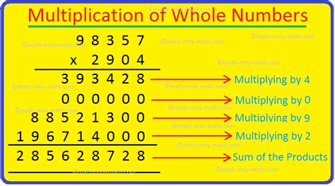 Multiplication Of Whole Numbers Whole Numbersmultiplicationnumbers